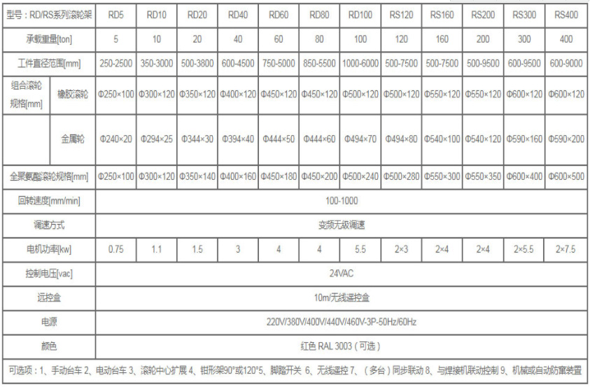 參數(shù)（1）.jpg